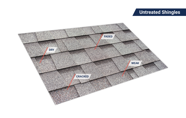 Untreated asphalt shingles diagram — dry, faded, cracked, and weak
